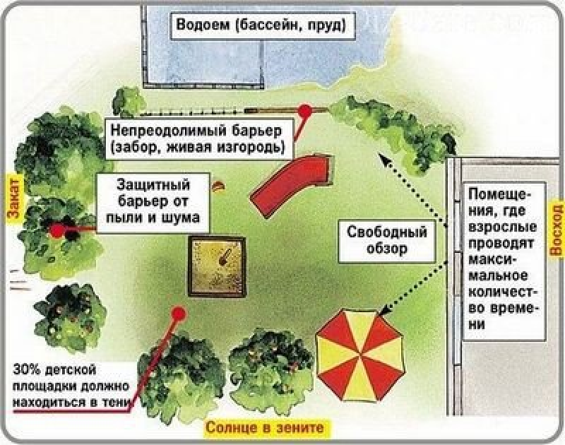 Схема зонирования